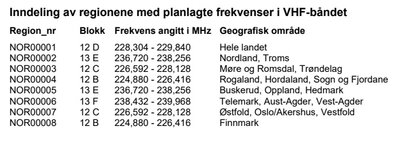 frekvensblokk no.jpg