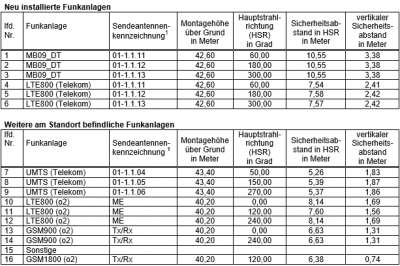Fränkenau.PNG