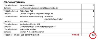 tilladelser 9b blok.jpg